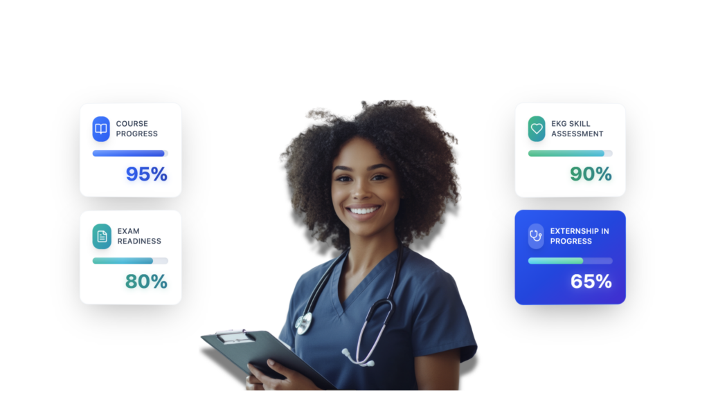 Medical training progress dashboard showing course, exam readiness, EKG assessment, and externship progress.