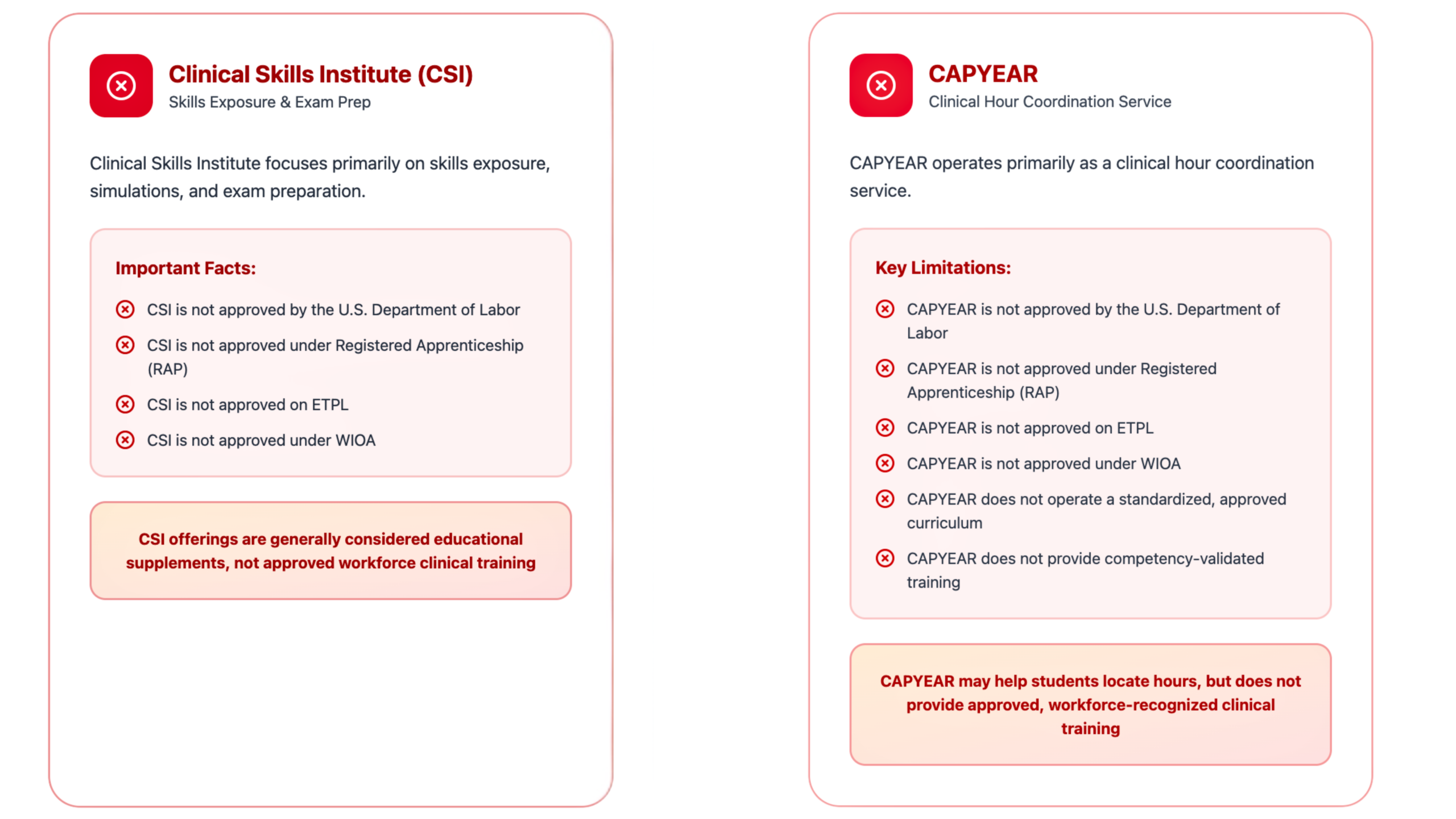 Eligibility comparison showing Advanced eClinical Training as fully approved with federal, state, and workforce recognition, while CSI and CAPYEAR are not approved workforce clinical training programs.