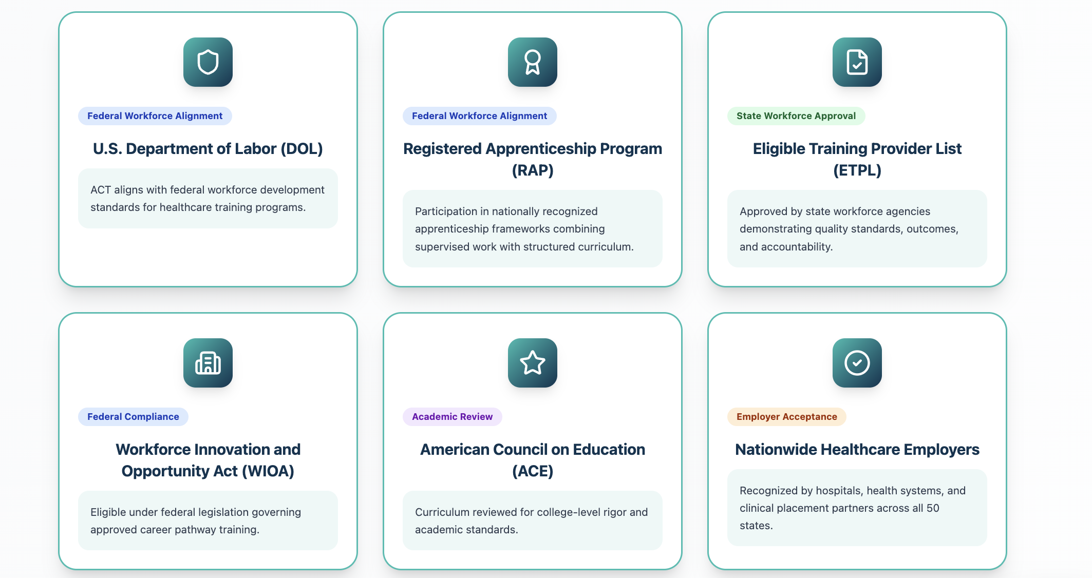 Advanced eClinical Training workforce-recognized approvals showing U.S. Department of Labor alignment, Registered Apprenticeship Program participation, ETPL state approval, WIOA eligibility, ACE academic review, and nationwide healthcare employer acceptance.