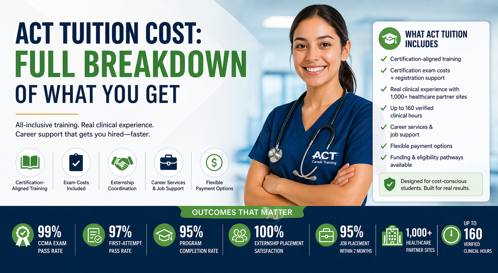 ACT tuition cost breakdown with training, exam fees, externship, career support, and student success outcomes