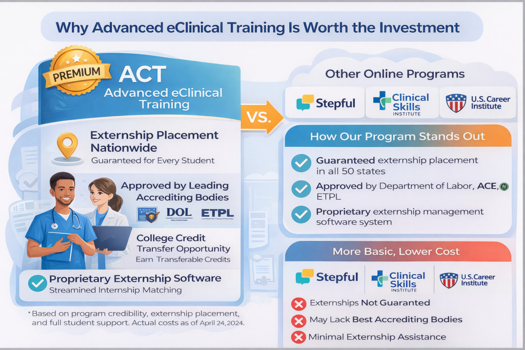 Comparison of Advanced eClinical Training vs other online medical assistant programs, including externship, hands-on training, certification prep, career support, and job readiness