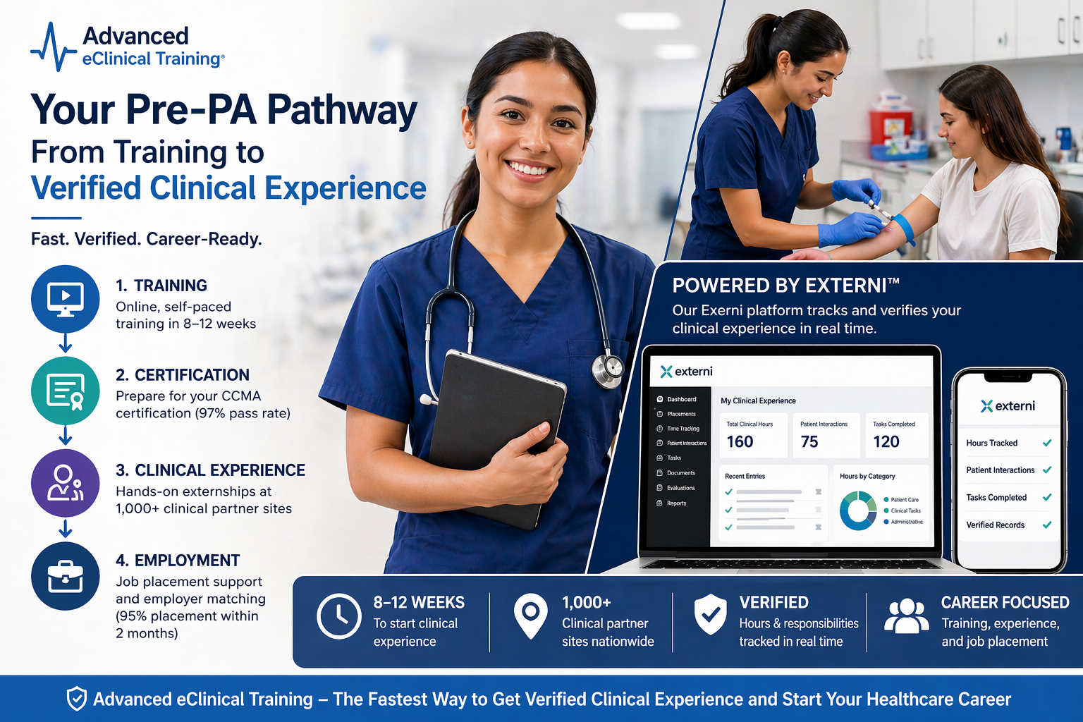 Pre-PA clinical experience pathway showing training, certification, externship, and job placement with Advanced eClinical Training